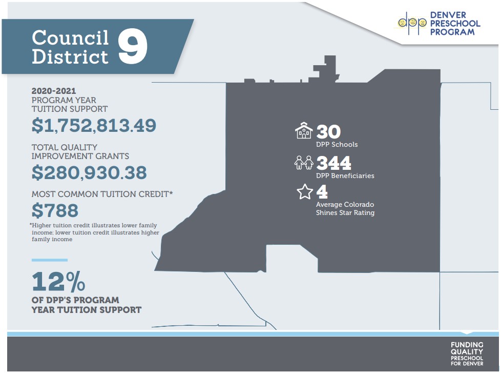 Denver City Council District 9 Map