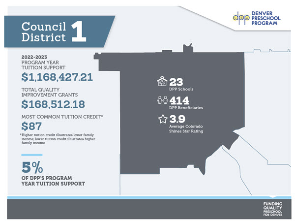 denver city council map district 1 with dpp funding