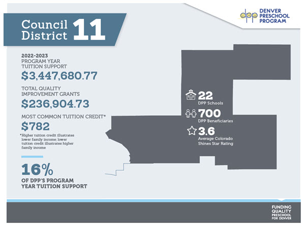 denver city council map district 11 with dpp funding