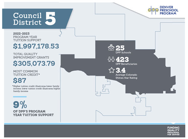 denver city council map district 5 with dpp funding