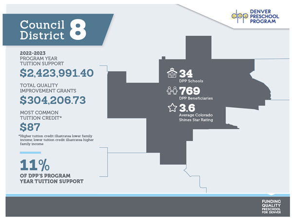 denver city council map district 8 with dpp funding