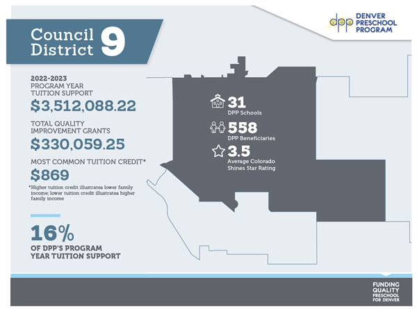 denver city council map district 9 with dpp funding