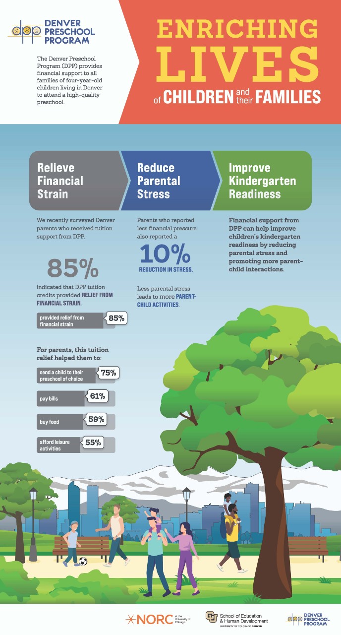 Infographie montrant comment les crédits de scolarité du DPP aident les familles.